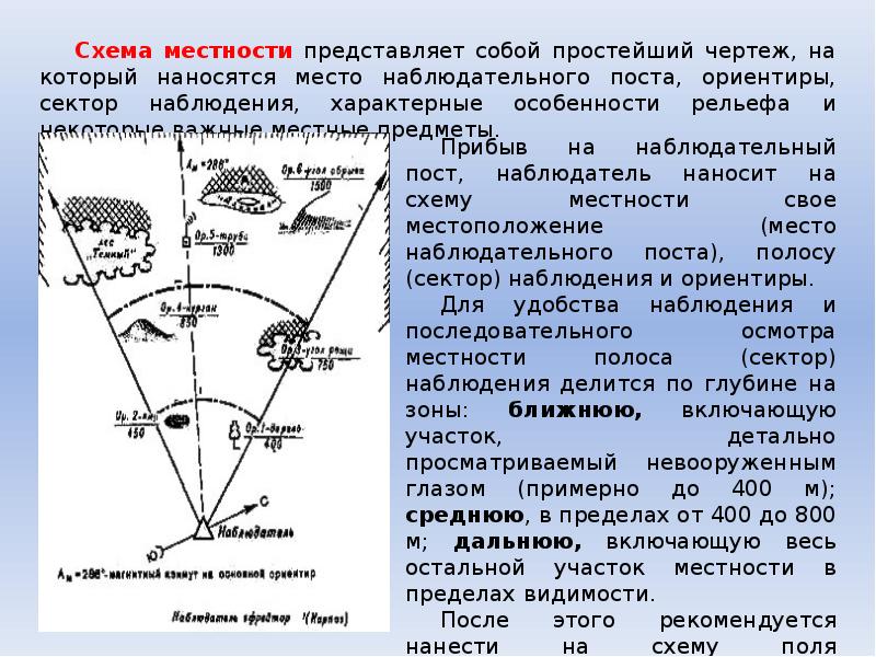 Порядок составления схемы ориентиров