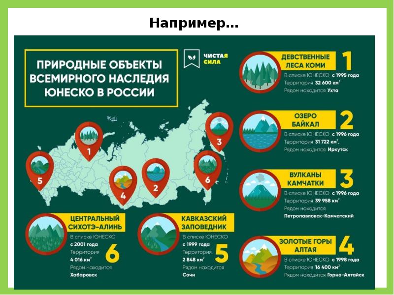 Проект всемирное наследие юнеско