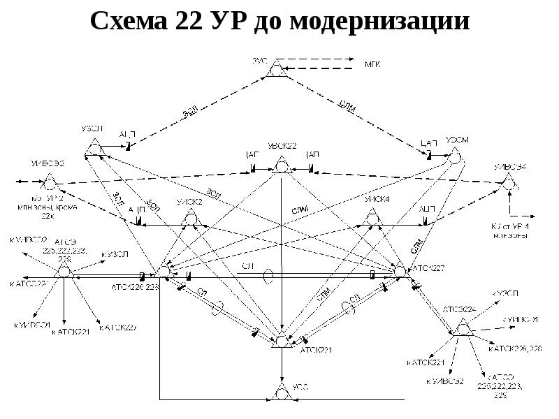 Схема 22