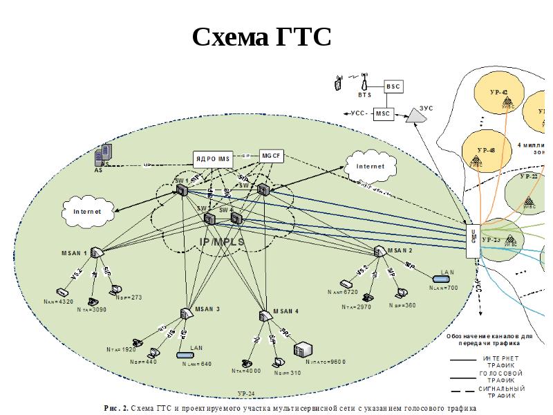 Схема построения телефонной сети