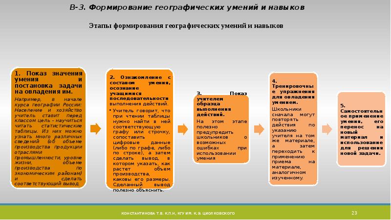 Этапы формирования географической картины мира