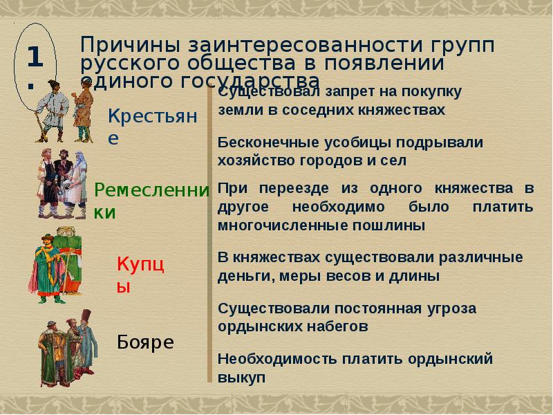 Презентация хозяйство руси и положение различных групп общества в 14 15 веках 10 класс