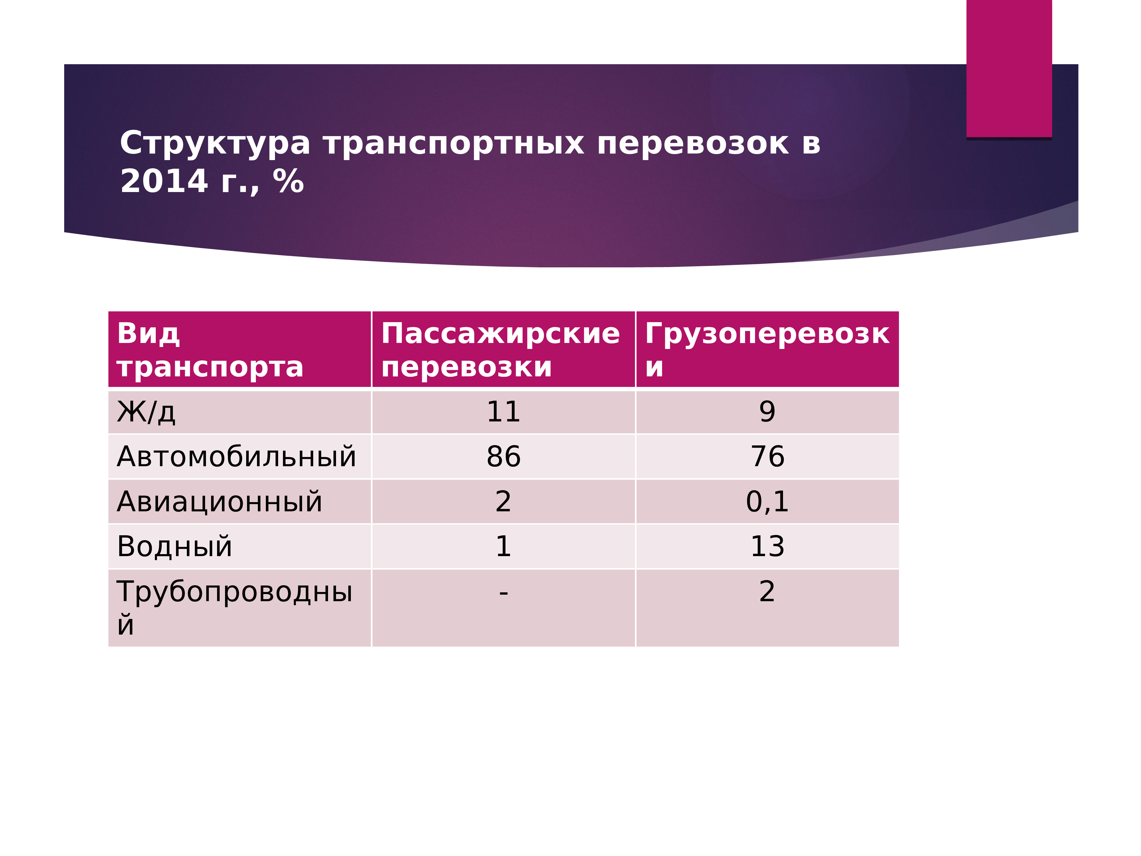 Третичная экономика. Транспортная структура Италии. Третичный сектор Владимирской области.. Шампуни третичный сектор. Полномасштабная транспортная структура Турция.