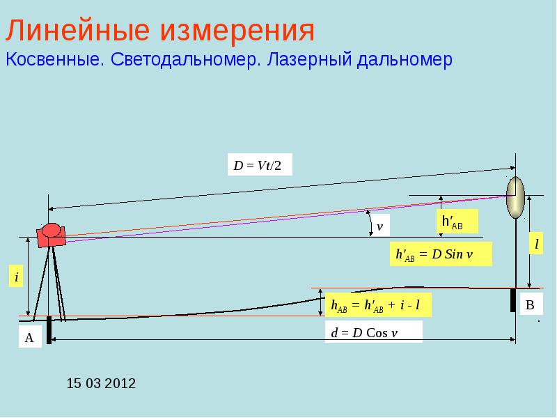 Презентация на тему дальномеры