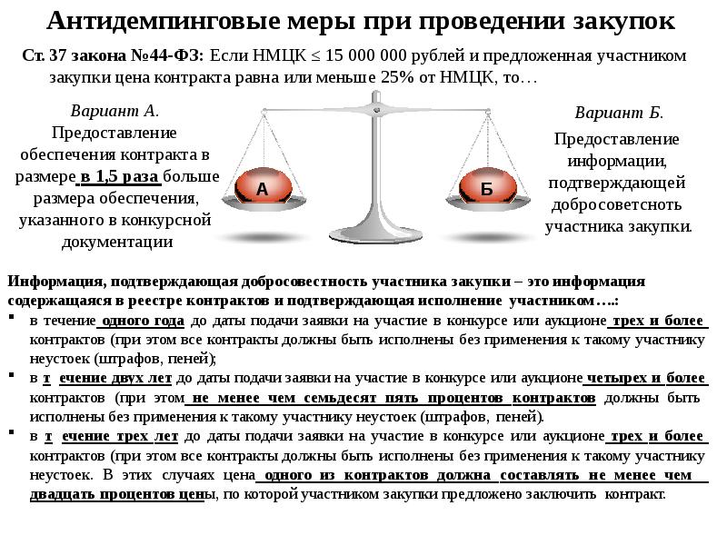 Антидемпинговые меры презентация