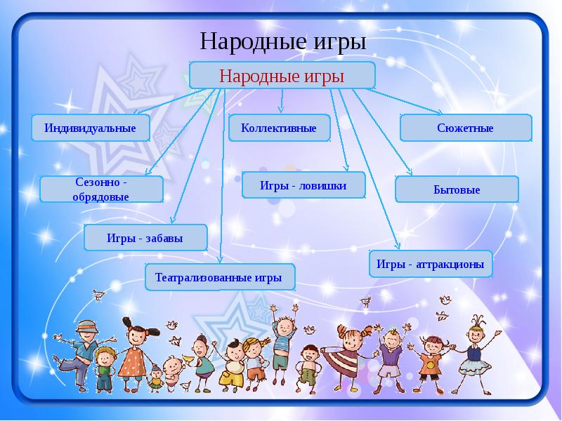 Группа другие правила с какого проекта