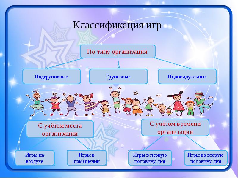 Классификация игр презентация