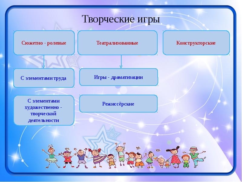 Картинки виды деятельности в доу