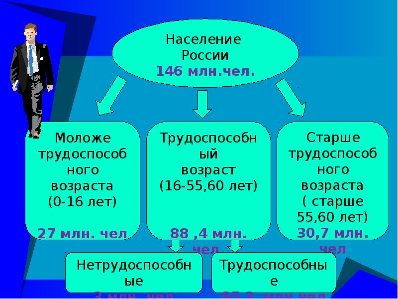 География россии население россии презентация 8 класс