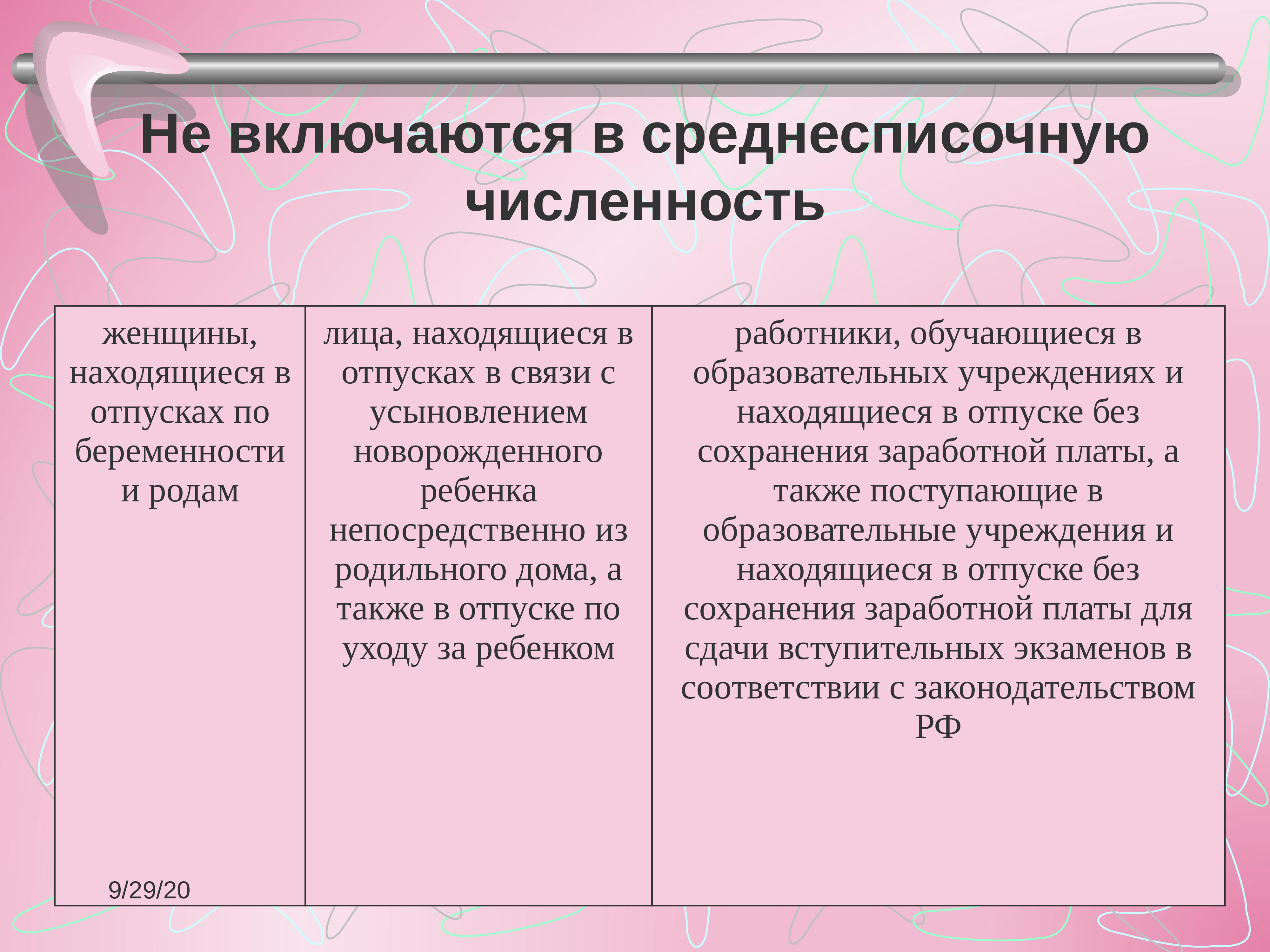 Среднесписочная численность работников предприятия. Кто не входит в среднесписочную численность работников. Кто не включается в среднесписочную численность. В среднесписочную численность не включаются. Кто входит в среднесписочную численность работников.