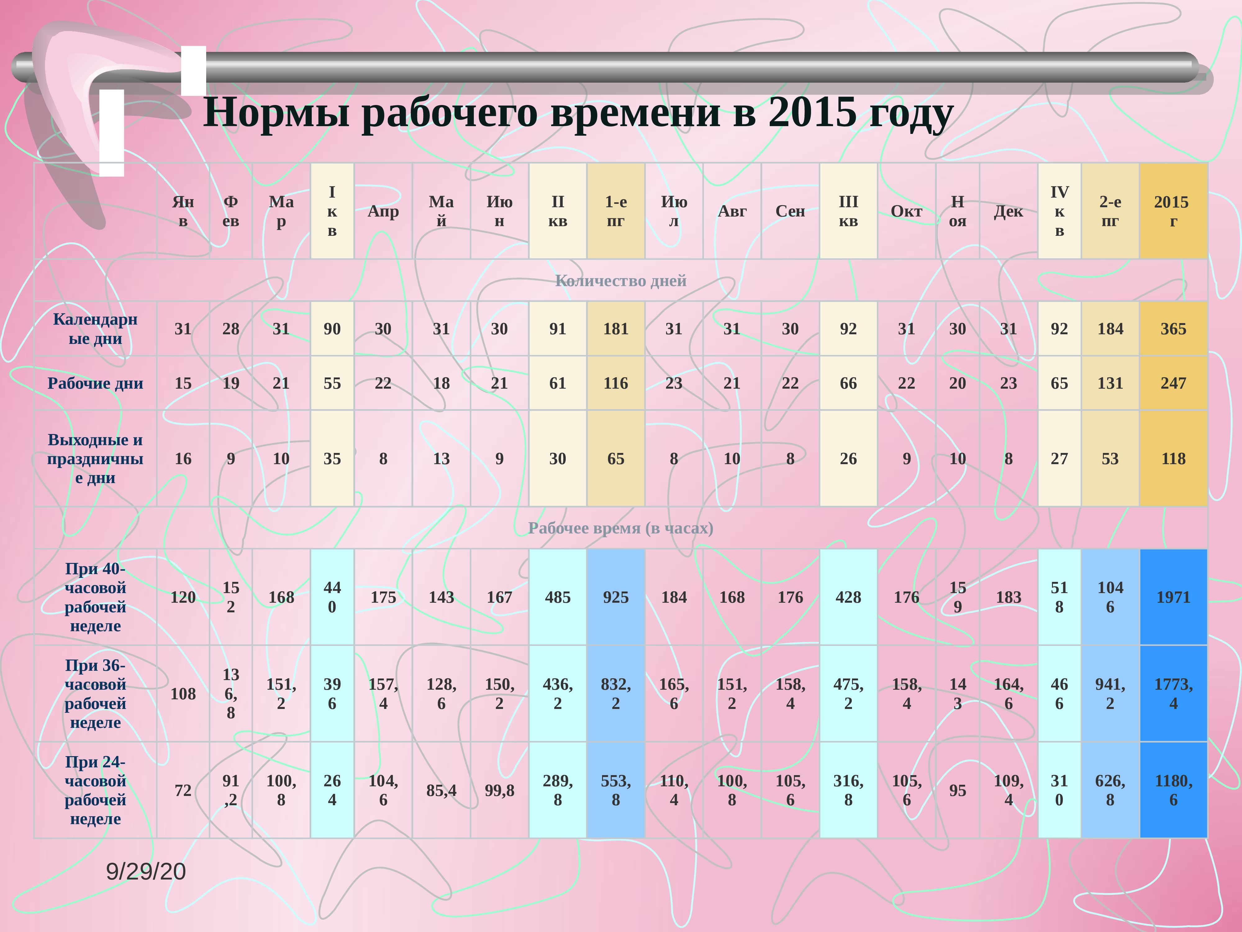 Mau это показатель. Норма рабочего времени. Нормативный рабочий день. Рабочий календарь.