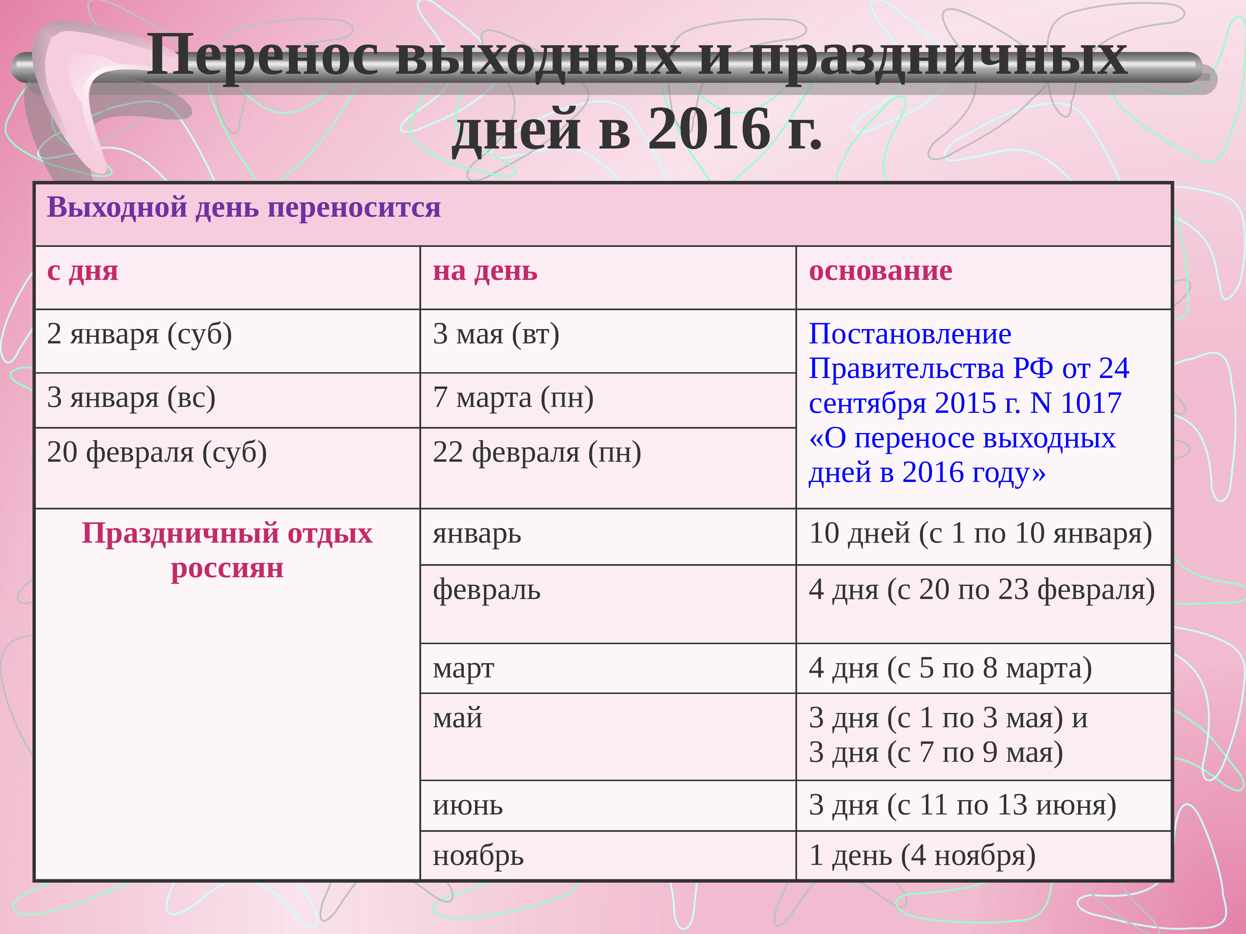 Схема переноса праздничных дней. Перенос майских выходных.