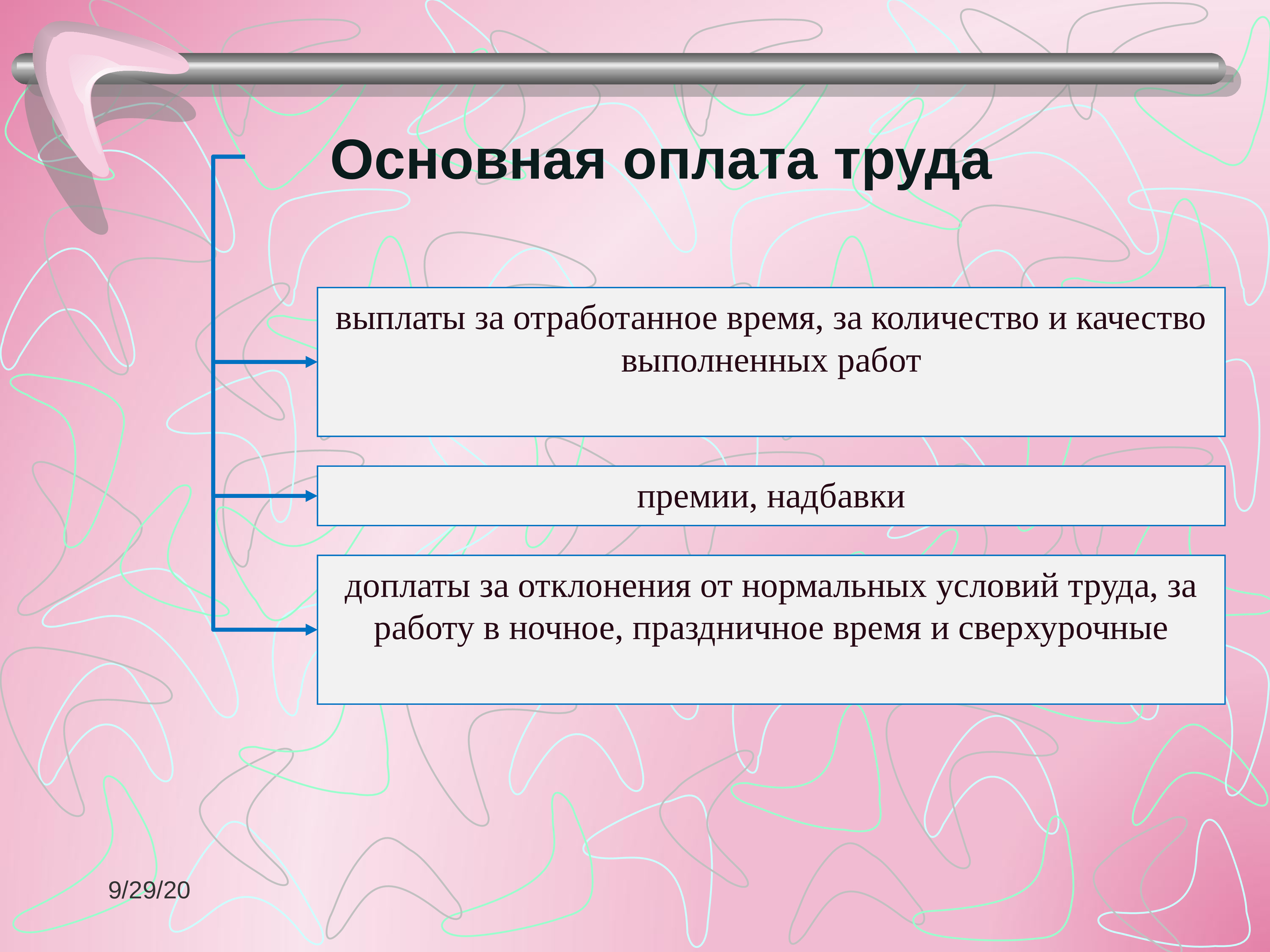 Презентация учет труда и заработной платы