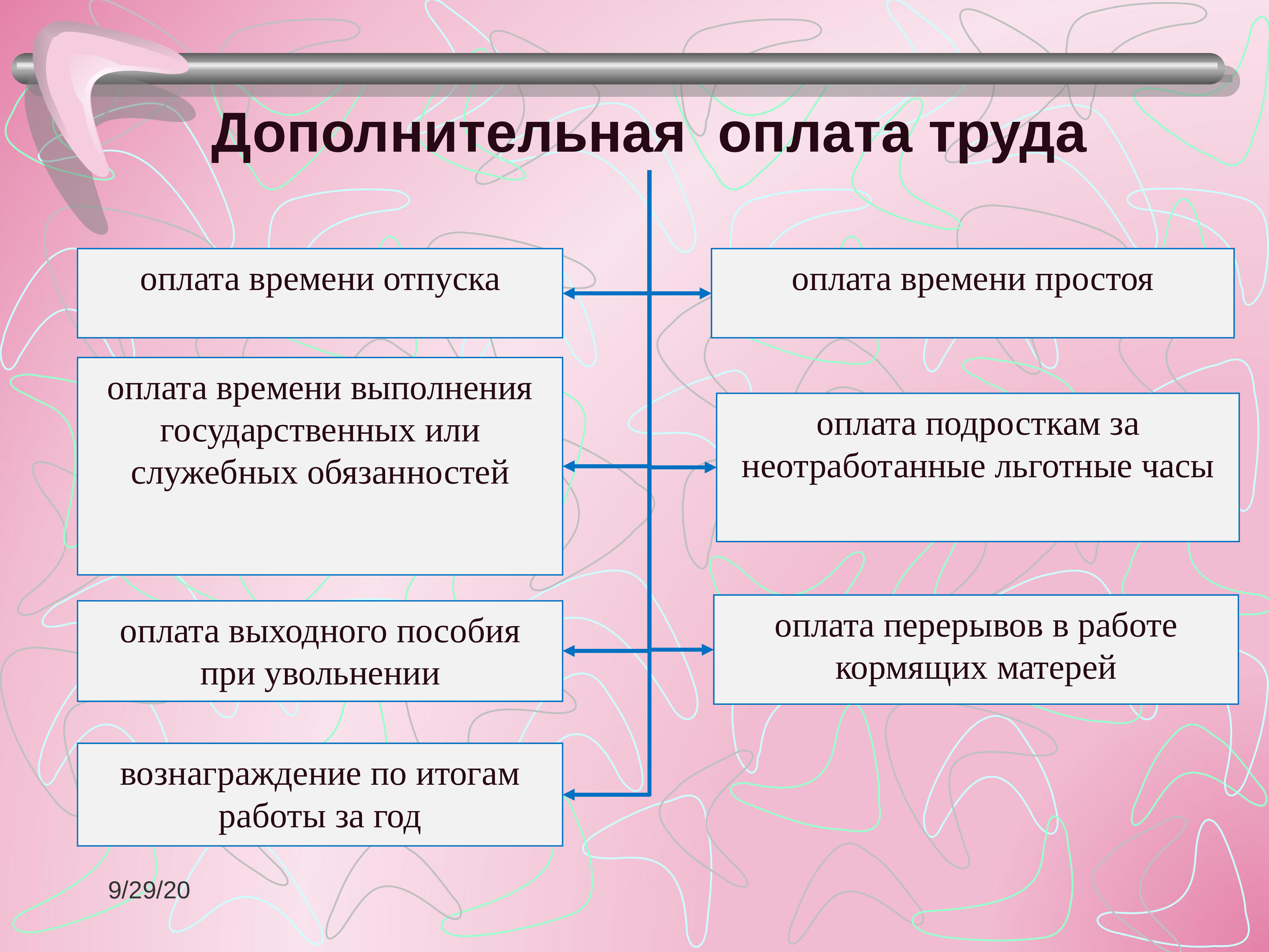 Оплата производства. Учет труда и его оплаты. Учет труда и заработной платы. Учет труда и его оплаты в организации. Организация учета труда и его оплаты кратко.