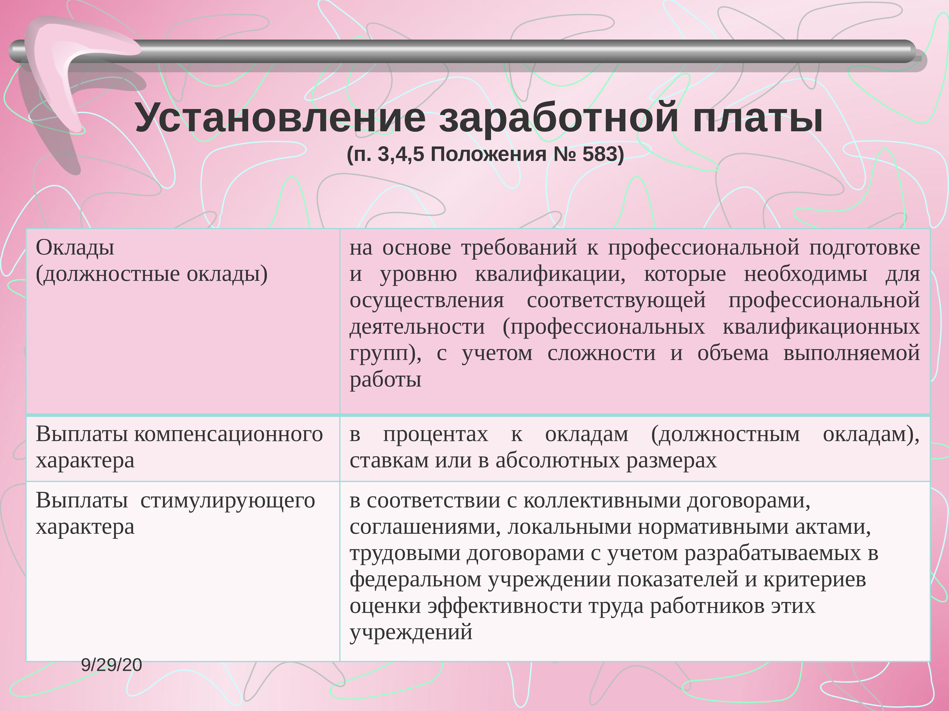 Установление размера оплаты труда. Установление заработной платы. Способы установления заработной платы. Порядок установления и оплата труда. Установление заработной платы Трудовое право.