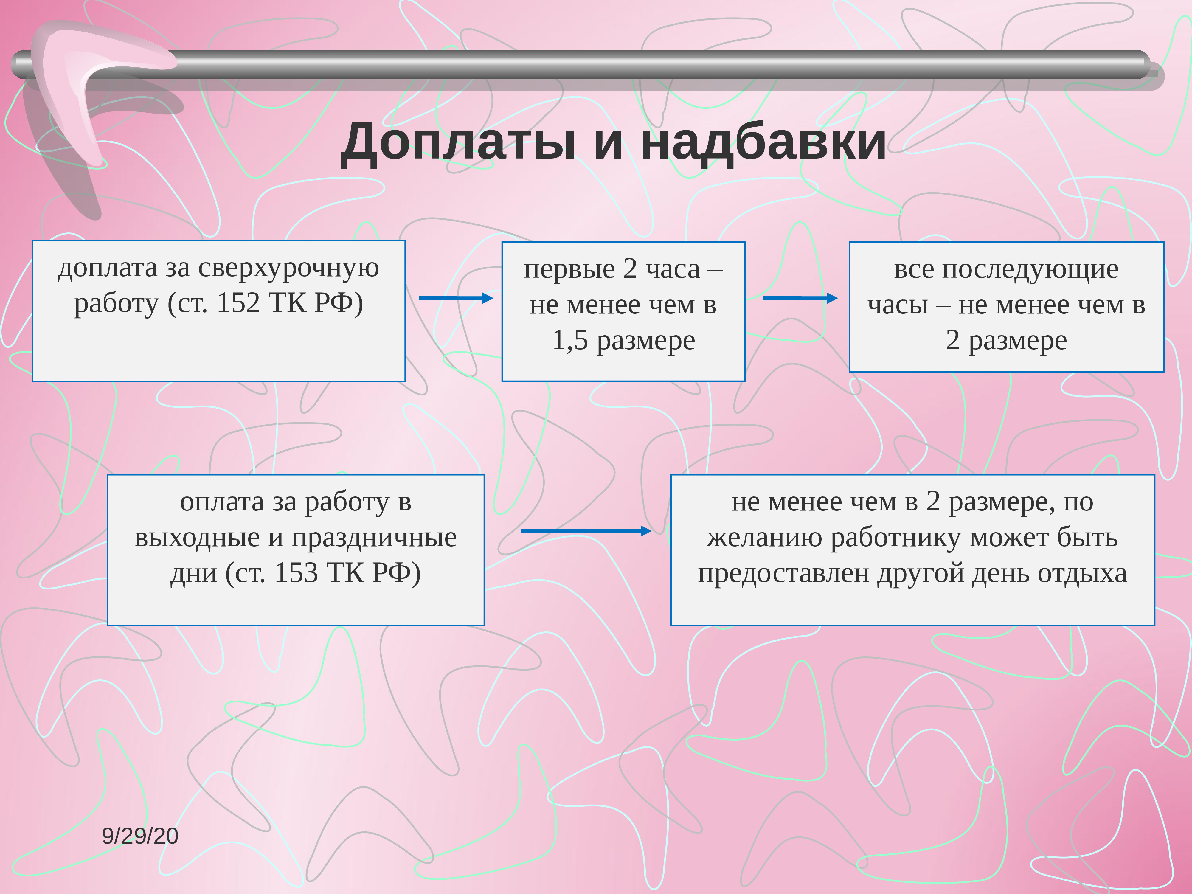 Презентация учет труда и заработной платы