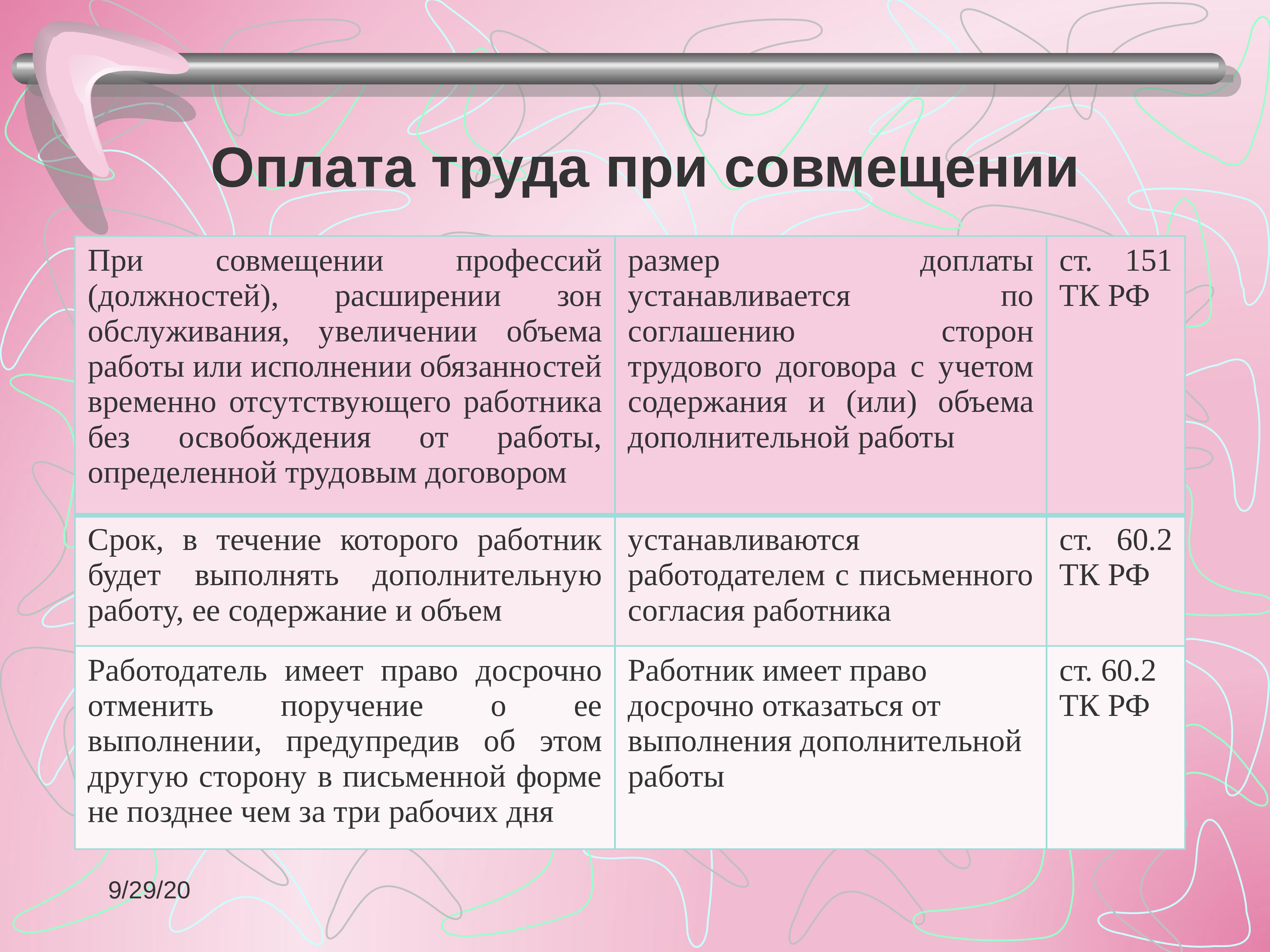 Оплата должностей. Оплата труда при совмещении профессий. Оплата труда за совместительство. Доплата за совмещение профессий должностей. Оплата по совмещению в бюджетных учреждениях.