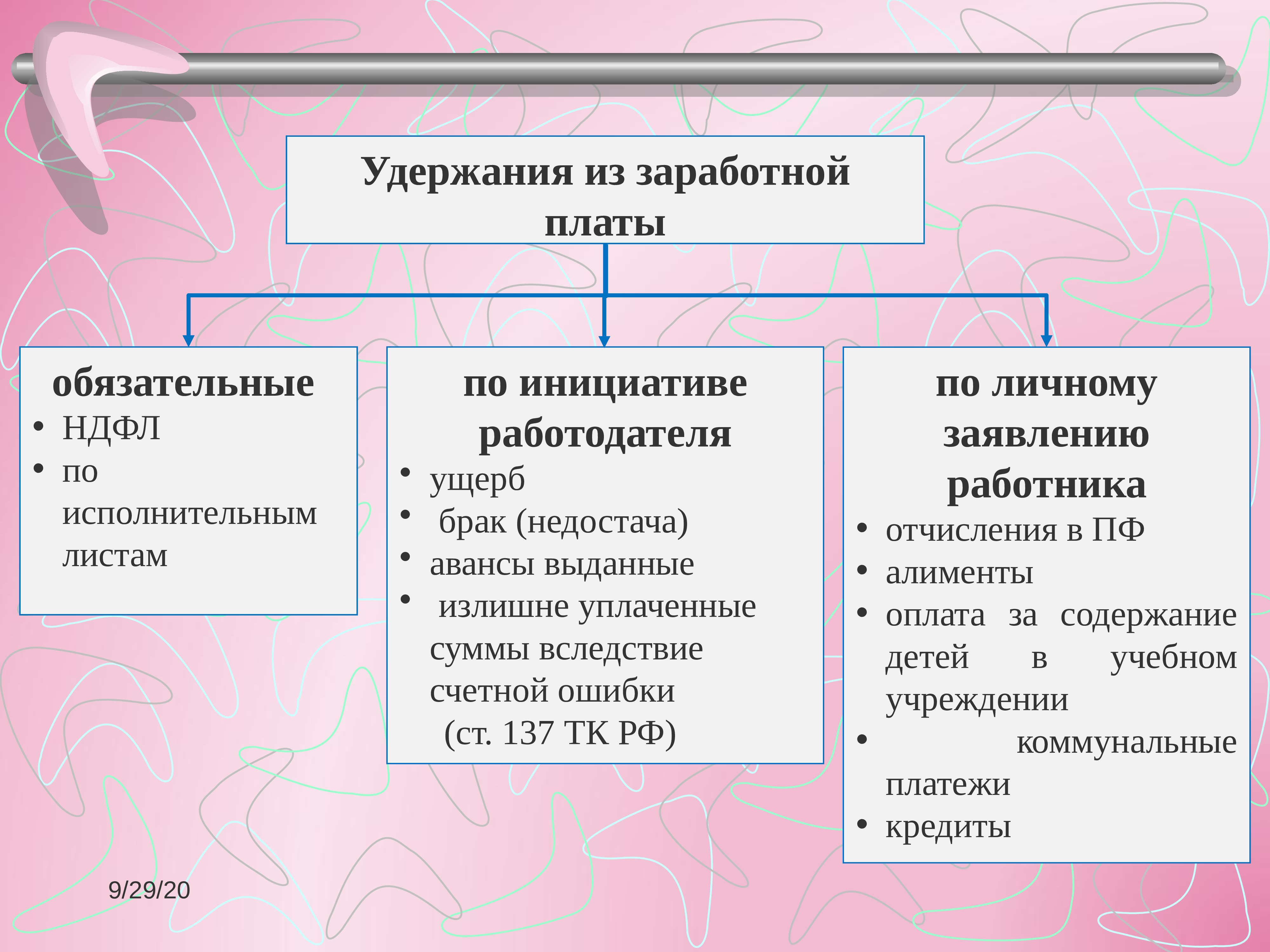 Презентация учет заработной платы и учет труда и