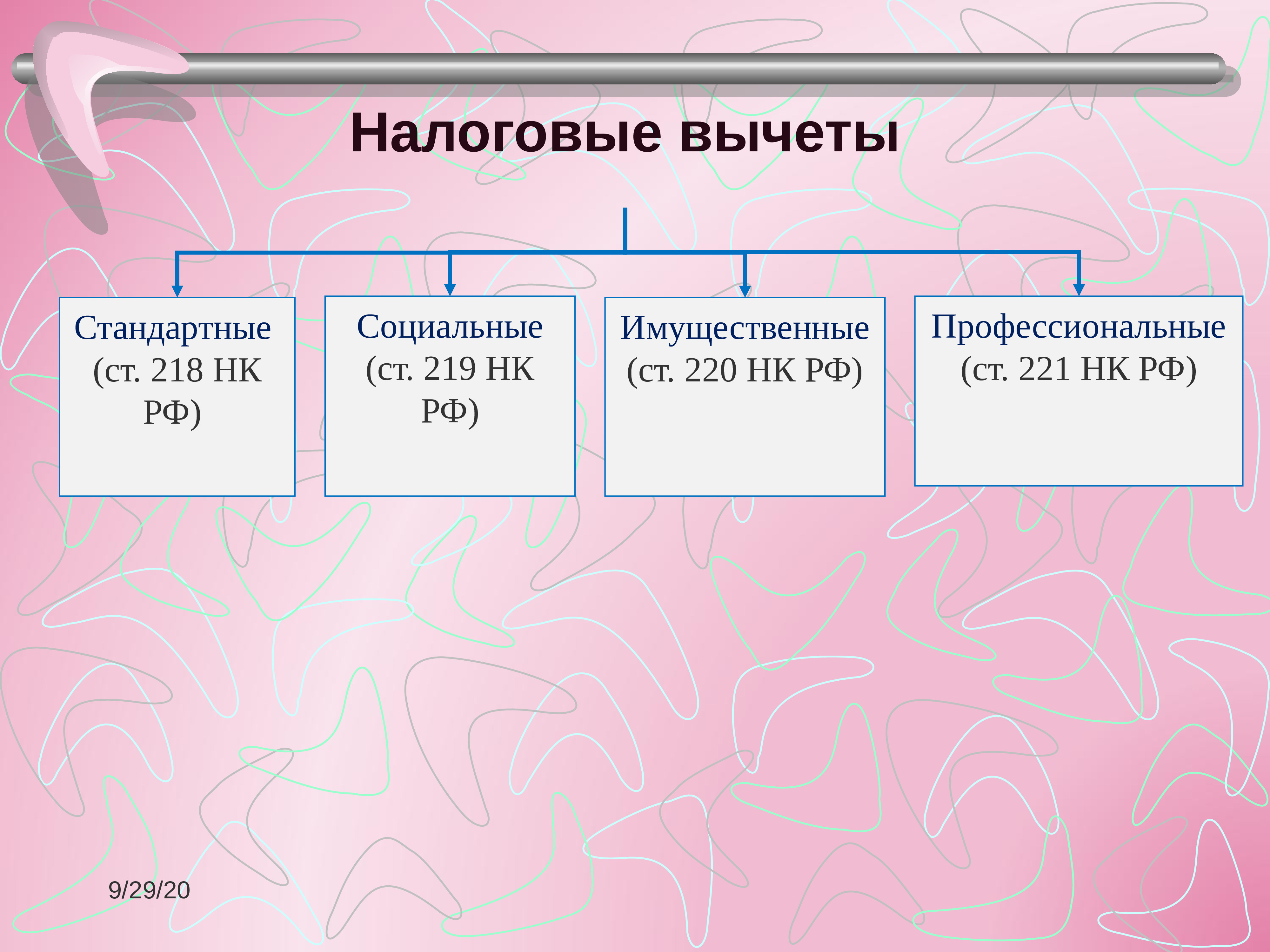 Виды вычетов. Стандартные и социальные налоговые вычеты. Стандартные социальные и имущественные профессиональные вычеты. Стандартные и социальные налоговые вычеты по НДФЛ. Стандартные и социальные налоговые вычеты при НДФЛ..