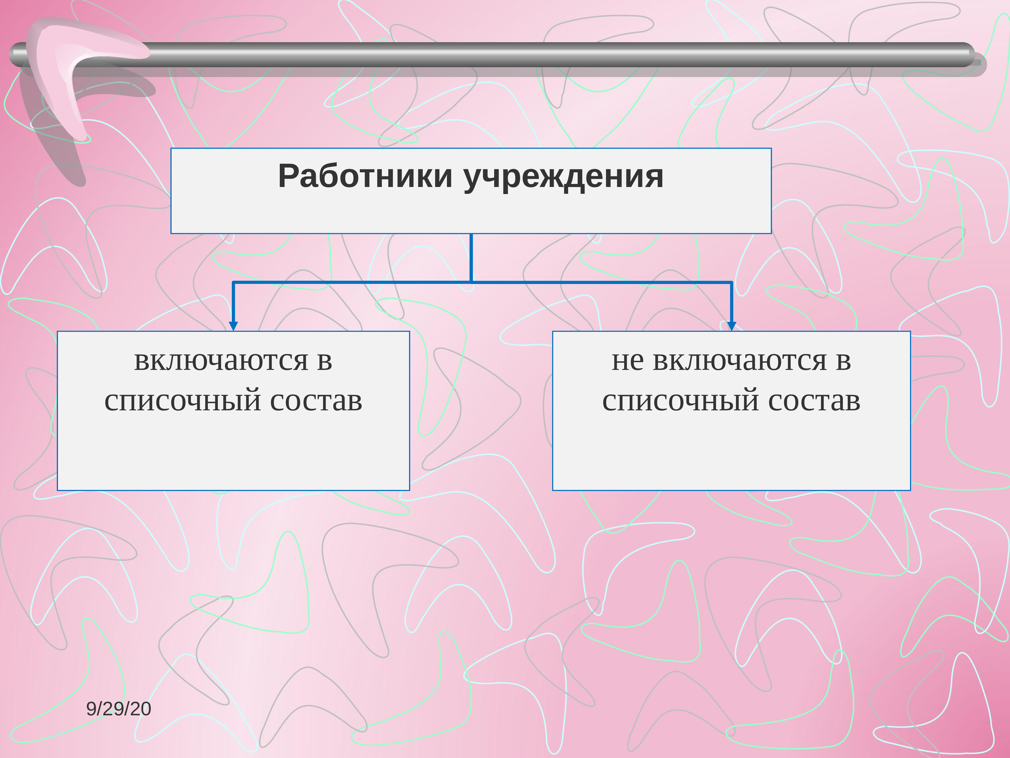 Учет труда работников. В списочный состав включаются:. Учет труда картинки. В списочный состав не включаются:. Рисунки учет труда и его оплаты.