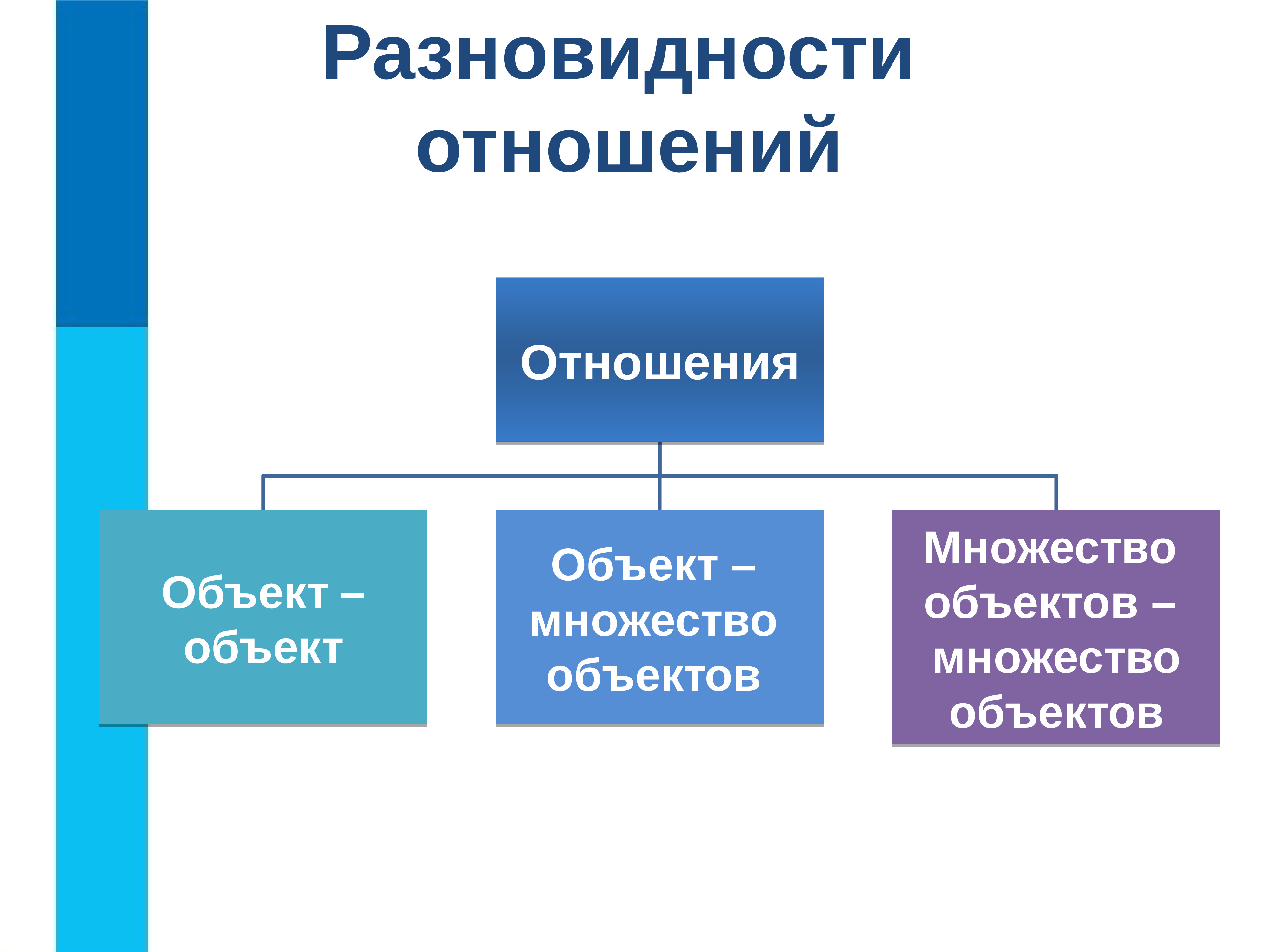 Презентация на тему отношения объектов и их множеств