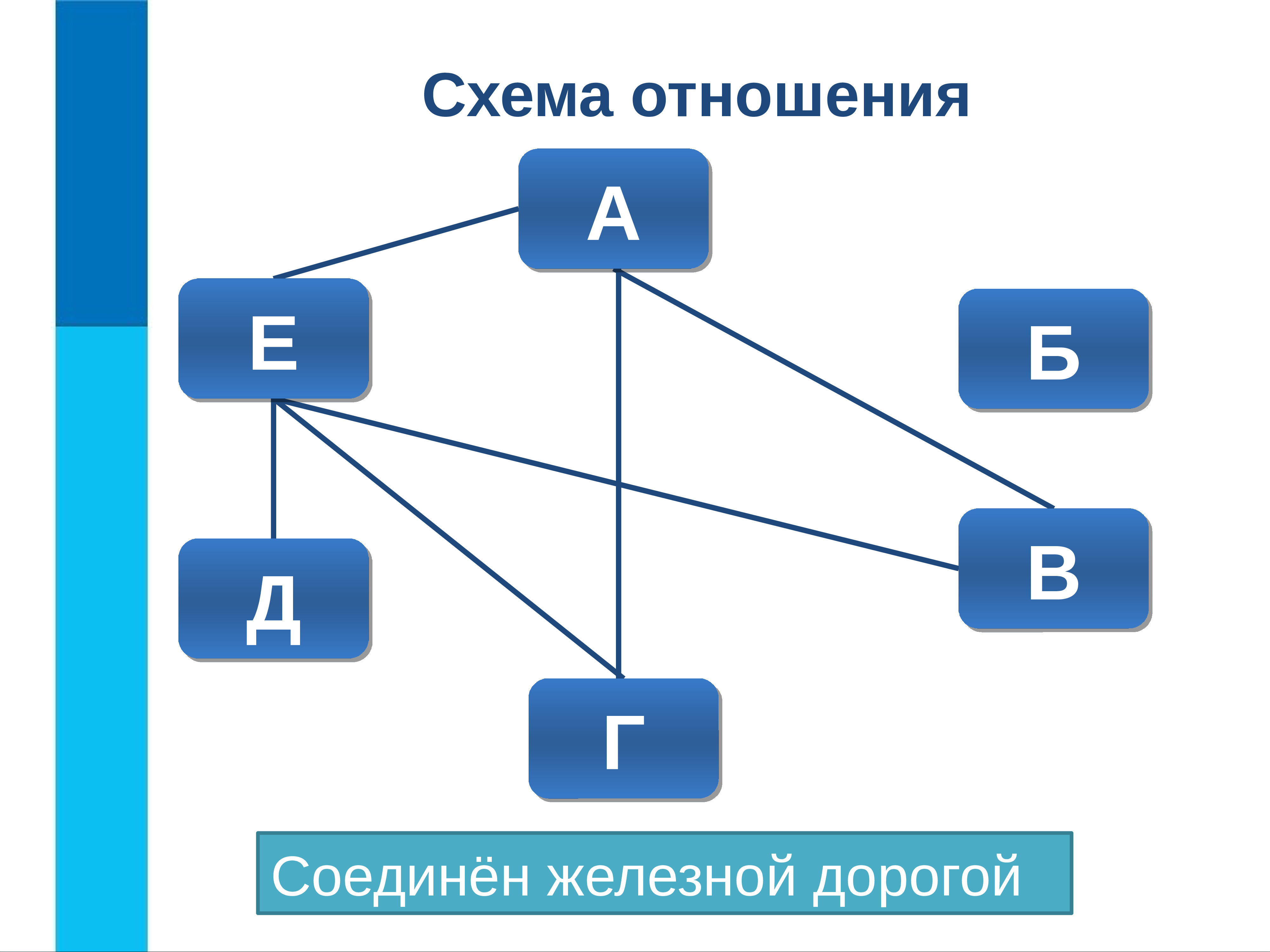 Планы на отношения