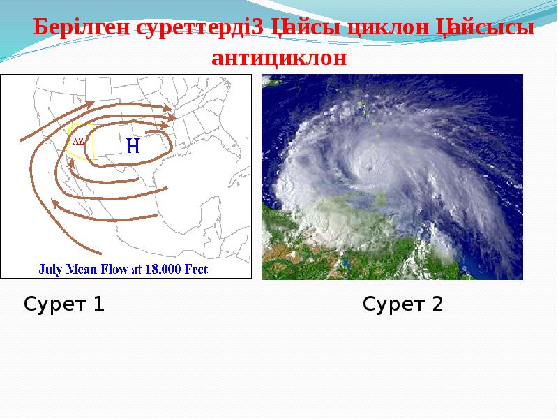 Антициклон и циклон рисунок