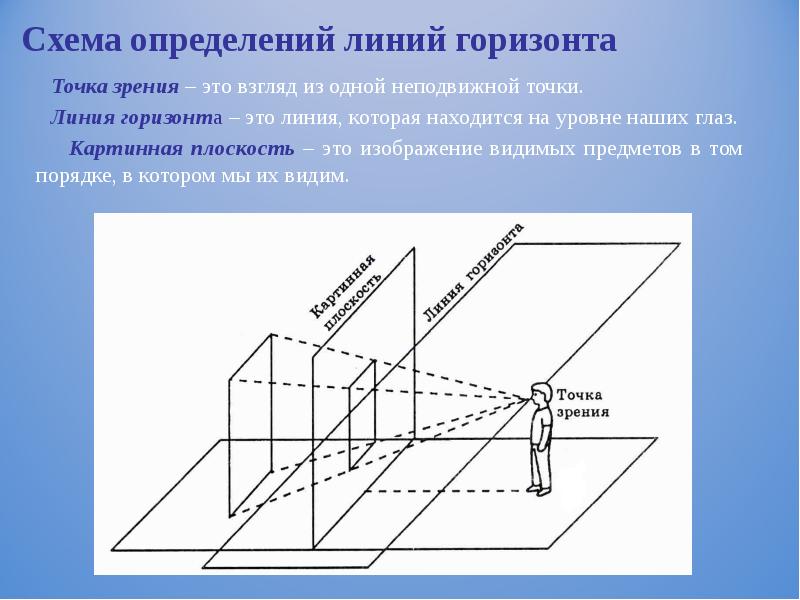 Правила построения линейной перспективы в изображении пространства изо 6 класс