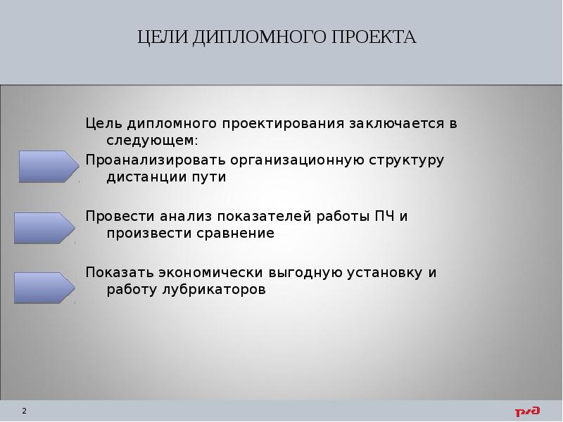 ЦЕЛИ ДИПЛОМНОГО ПРОЕКТА Цель дипломного проектирования заключается в следующем: Проанализировать организационную