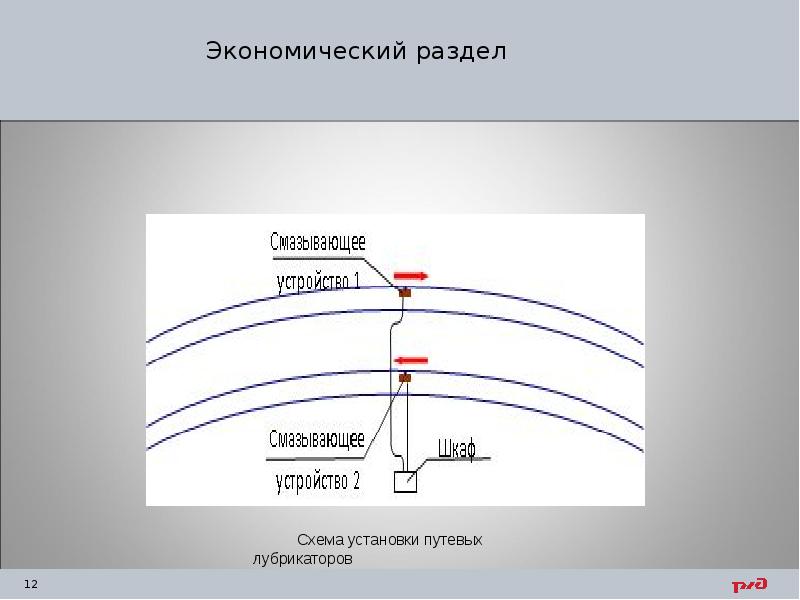 Экономический раздел