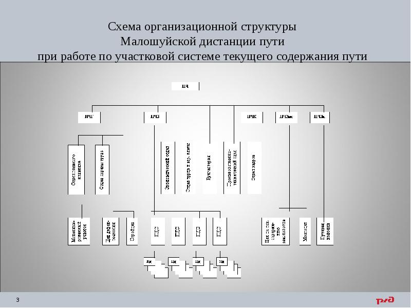 Презентация дистанции пути