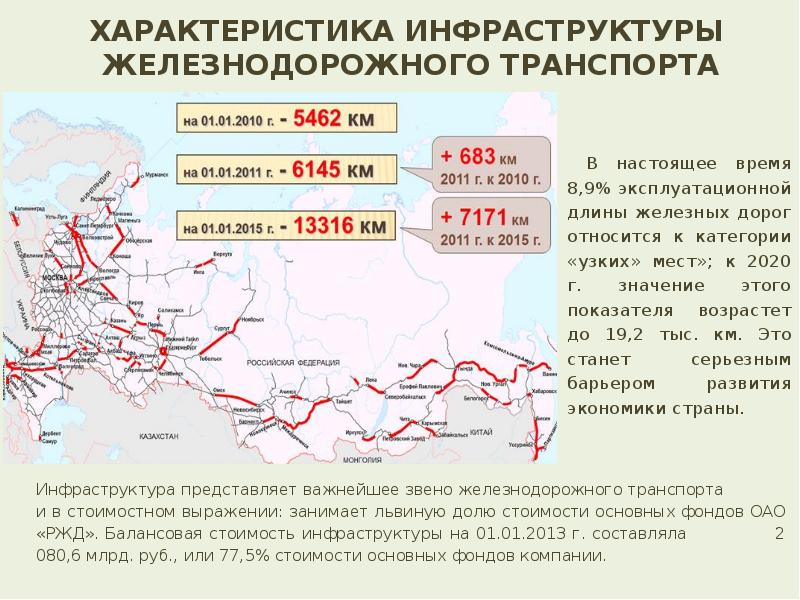 Железная дорога составить план