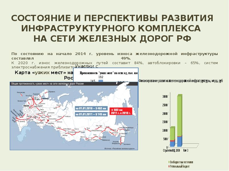 Густота железных дорог формула