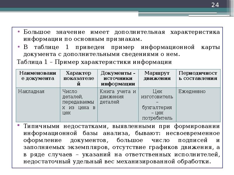 Дополнительная характеристика. Производственно финансовая деятельность.