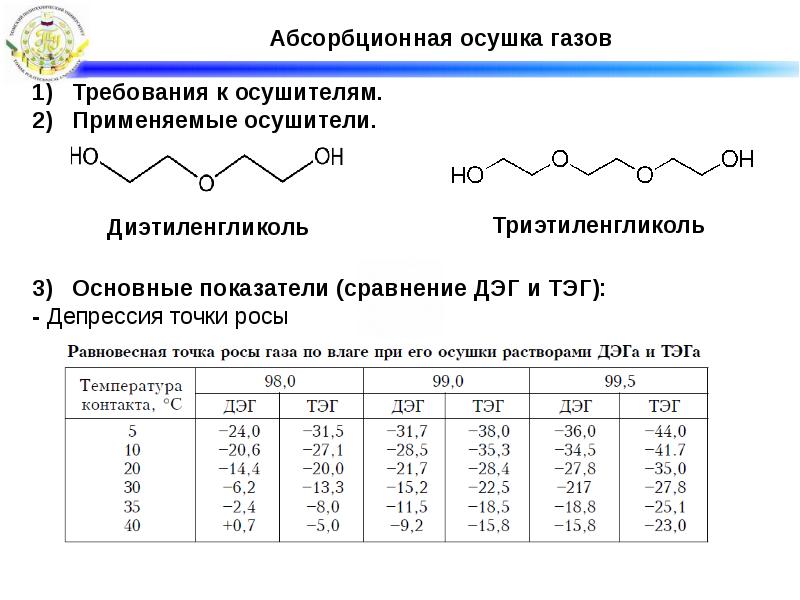 Дэг это. Диэтиленгликоль. Диэтиленгликоль (ДЭГ). Физико-химические свойства диэтиленгликоля. Характеристики диэтиленгликоля.