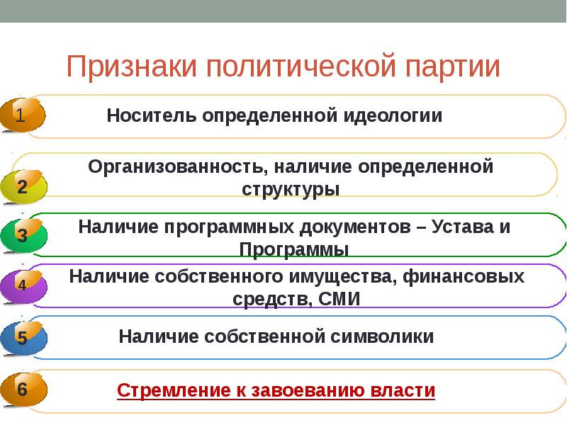 План политические партии политические системы