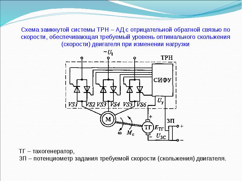 Замкнутая схема. ТРН-10 схема. ТРН-25 схема подключения электродвигателя. Схема Эл двигателя с 3 ТРН. Электропривод с тиристорным регулятором напряжения.