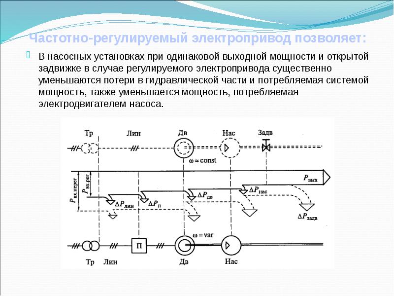 Установка частотного регулирования