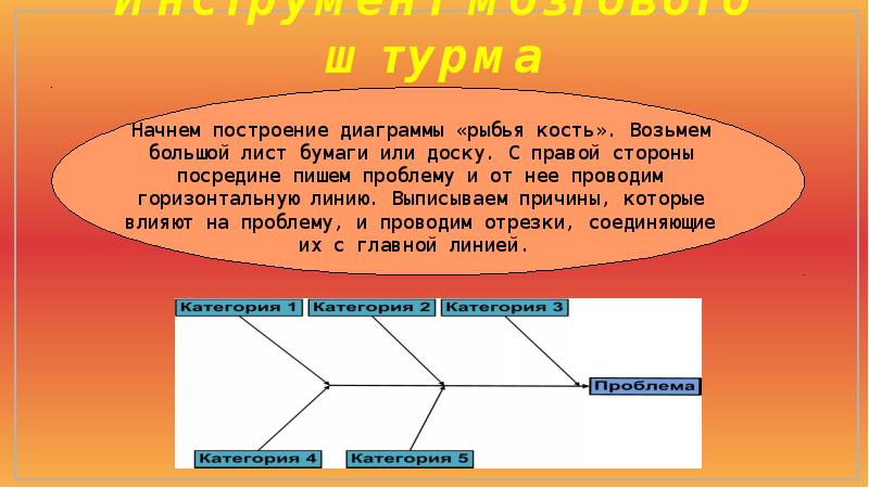 Рыбья кость диаграмма пример