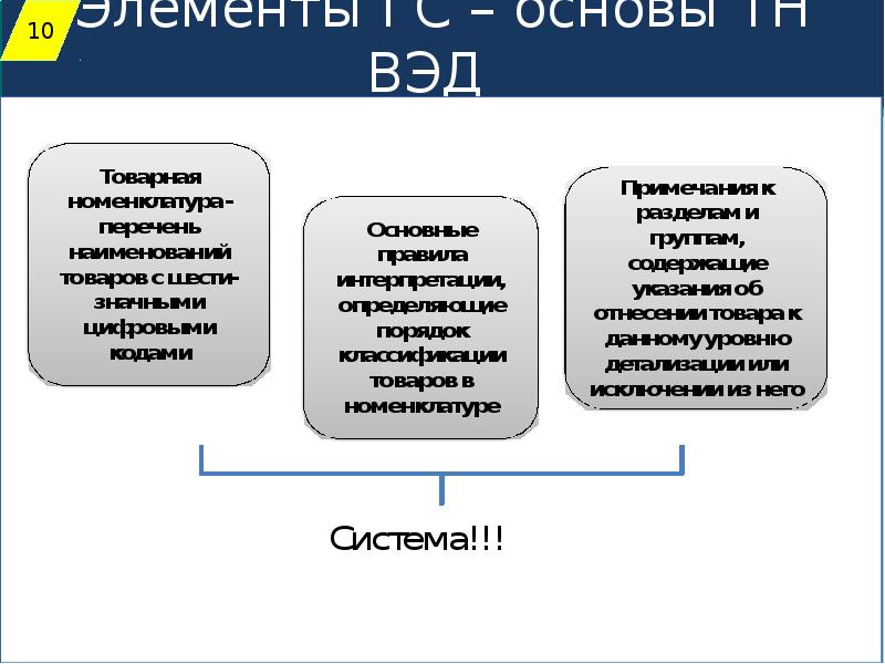 Карта памяти тн вэд