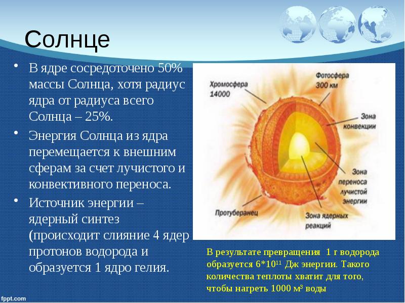 Радиус ядра. Ядро солнца. Солнечное ядро солнца. Энергия солнца ядро. Радиус ядра солнца.