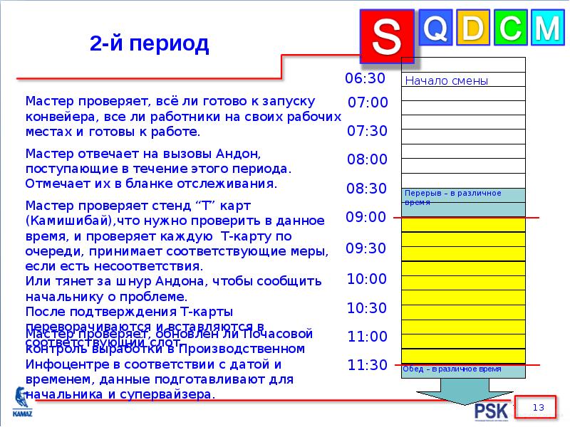 Период отмеченный. Начало смены. Начало работы мастера смены. Время начала смены. За что отвечает мастер смены.