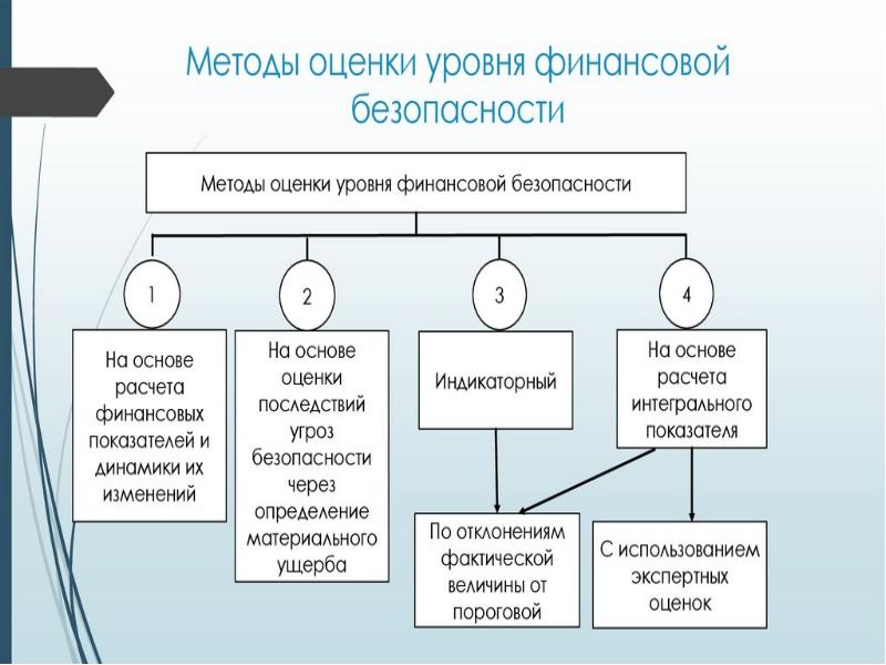 Анализ образования финансовых ресурсов предприятия презентация