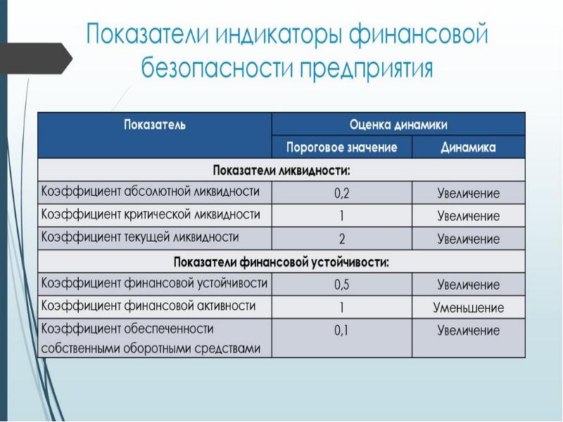 Коэффициенты финансовой оценки проекта это