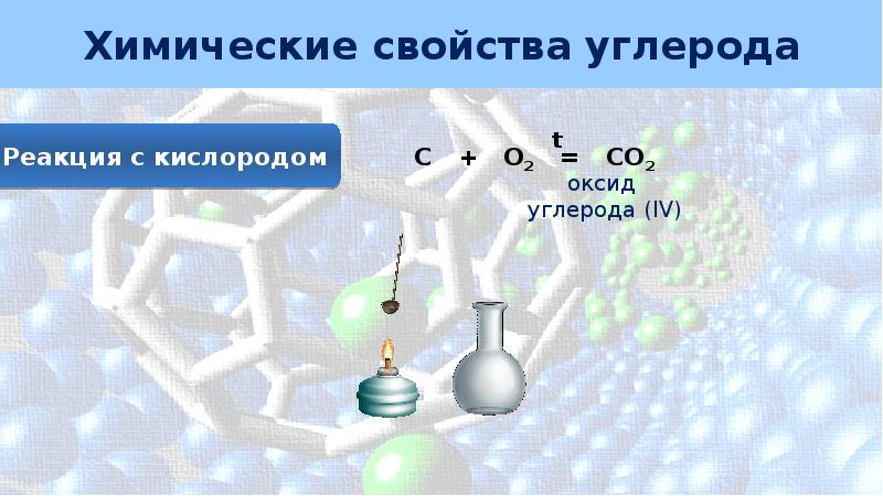 Тушение оксида углерода. Углерод презентация. Углерод картинки для презентации. Оксид углерода фото. Оксид углерода картинки для презентации.