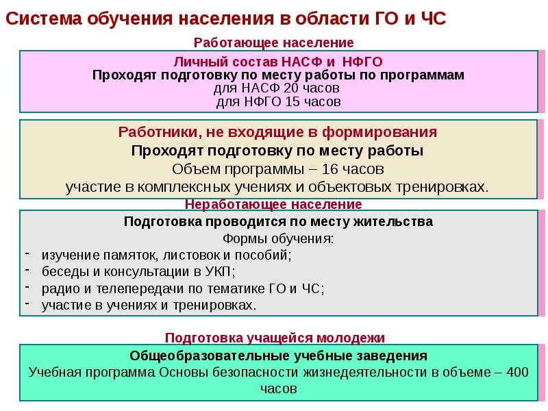 Каков порядок подготовки презентации и защиты проекта