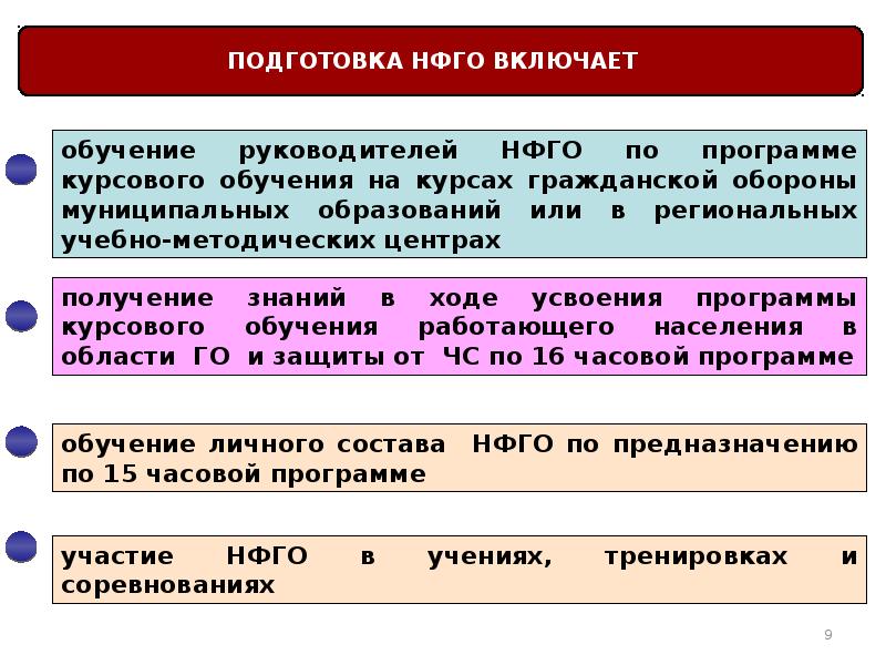 Организация подготовки к реализации. Подготовка личного состава НФГО. Нештатные формирования гражданской обороны. Невоенизированные формирования го. Невоенизированные формирования гражданской обороны.