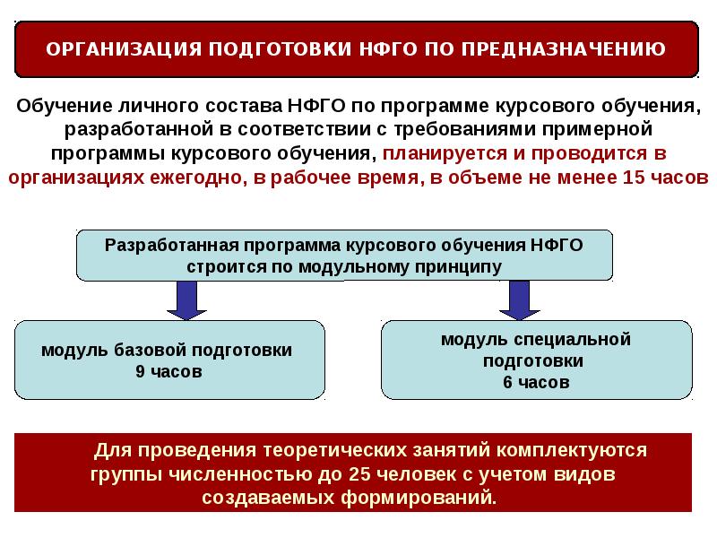 Каков порядок подготовки презентации и защиты проекта