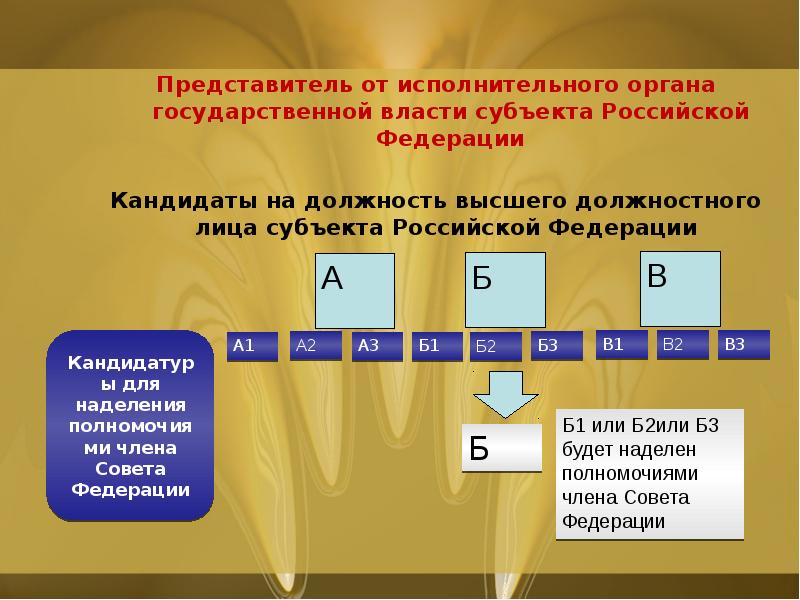 Представитель от исполнительного органа государственной власти субъекта Российской Федерации
Кандидаты Представитель от исполнительного органа государственной власти субъекта Российской Федерации
Кандидаты