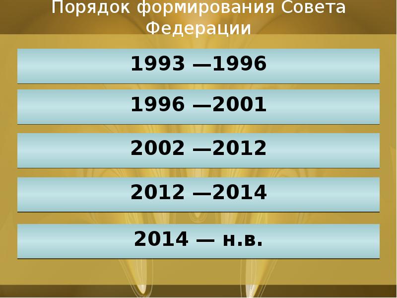 Порядок 2012